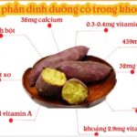Ăn khoai lang có tăng cân không