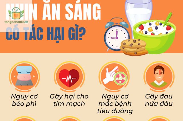 nhịn ăn sáng có tăng cân không